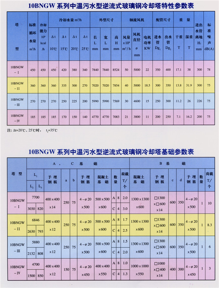 10BNGW系列中温污水型逆流式玻璃钢冷却塔